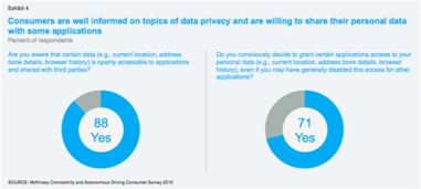 2015年汽車互聯與自動駕駛技術咨詢報告