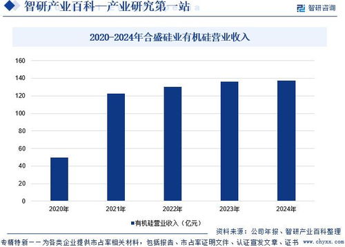 硅膠行業(yè)市場(chǎng)現(xiàn)狀、發(fā)展概況及未來(lái)前景分析